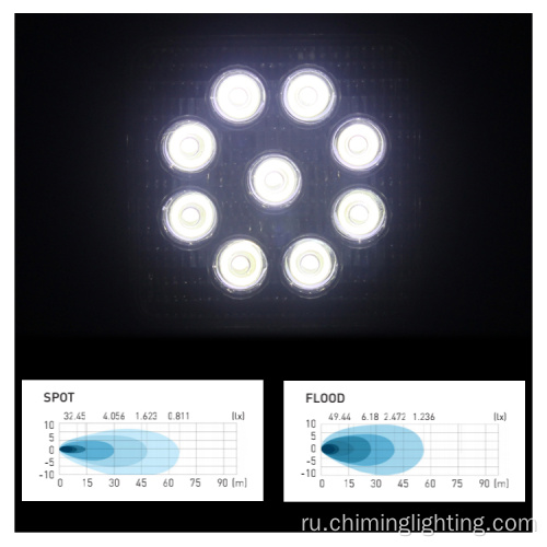 9W 4,5 -дюймовый светодиодный ламп круглое светодиодная фара мини -светодиодные внедорожники на открытом воздухе